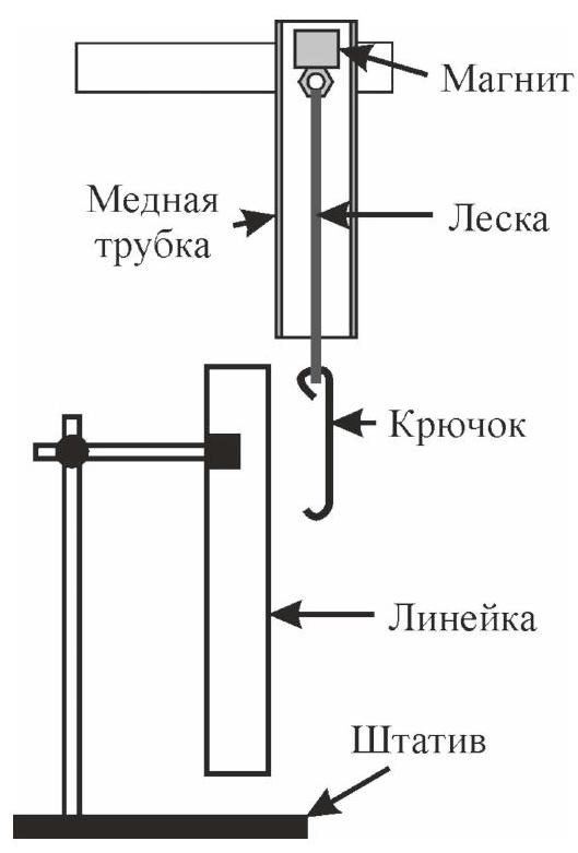 Рисунок