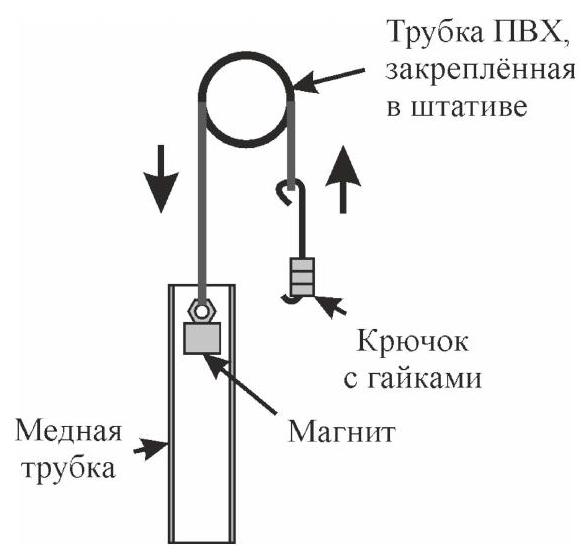 Рисунок