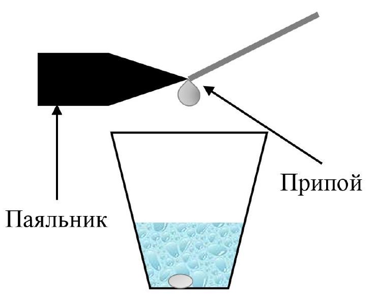 Рисунок