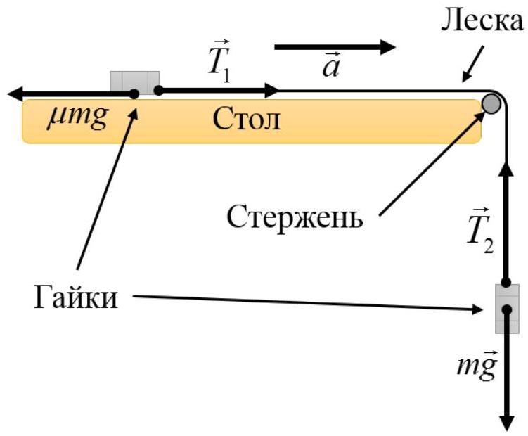 Рисунок