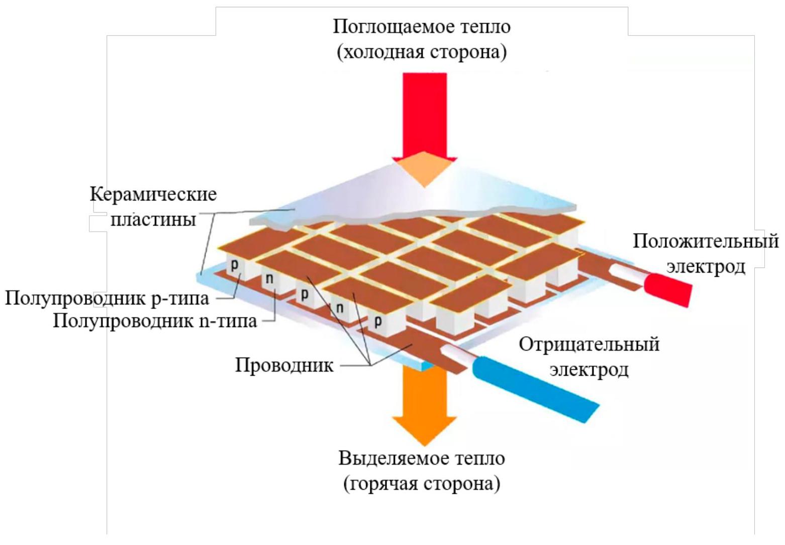 Рисунок