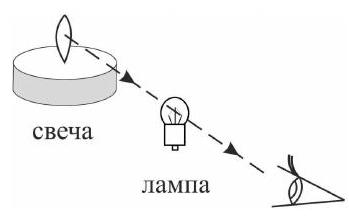 Рисунок
