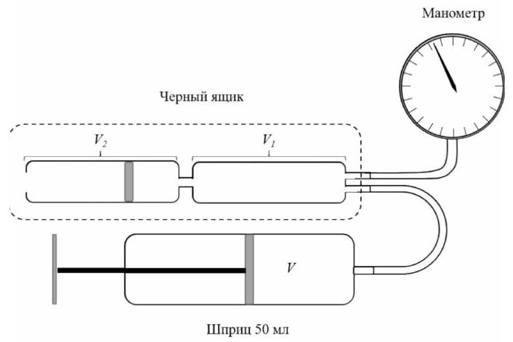 Рисунок