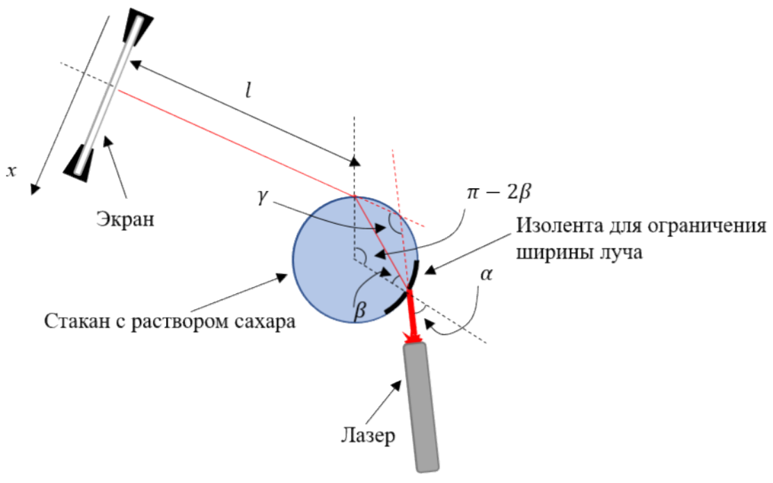 Рисунок