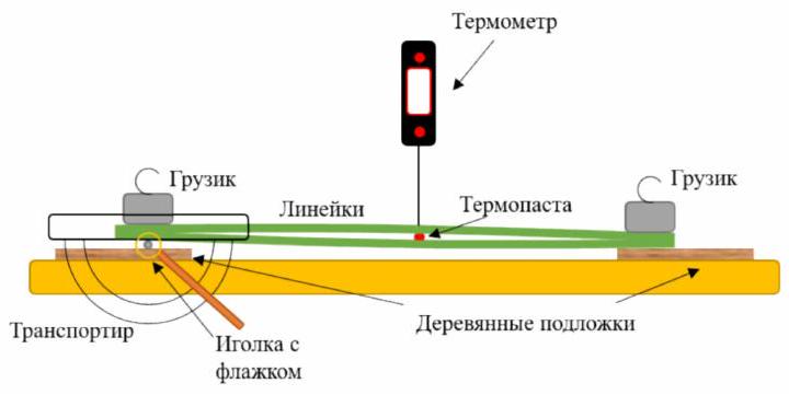 Рисунок