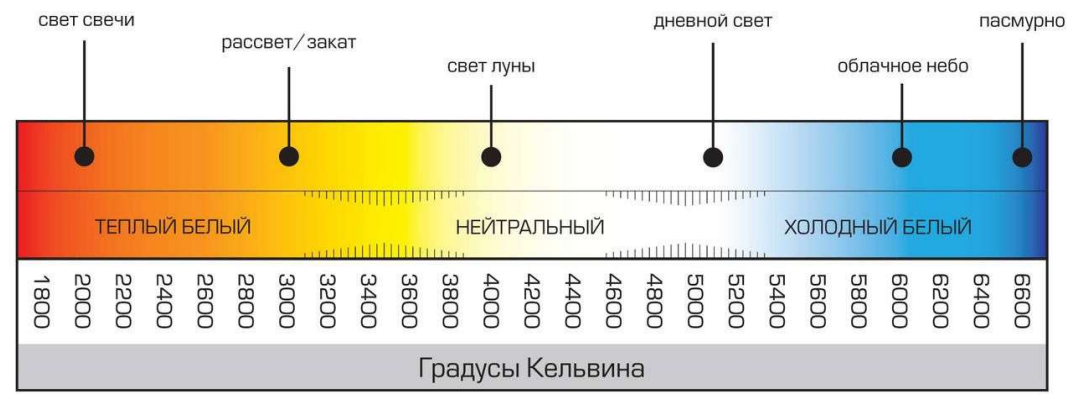 Рисунок