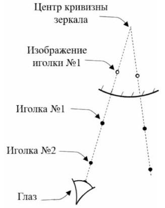Рисунок