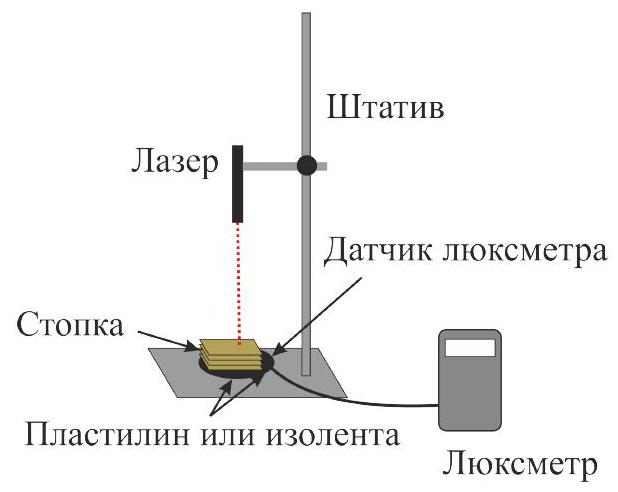 Рисунок