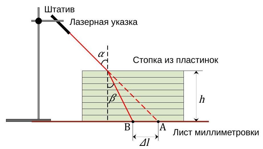 Рисунок
