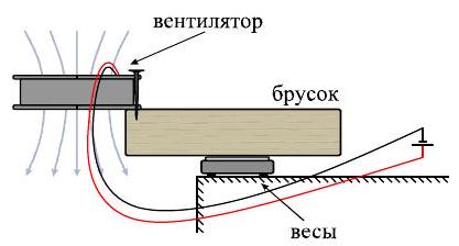 Рисунок