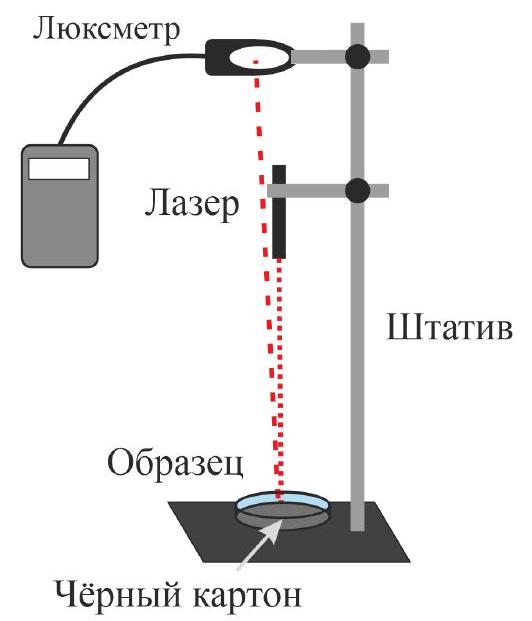 Рисунок