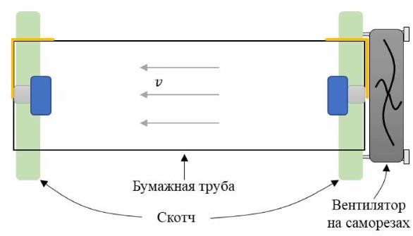 Рисунок