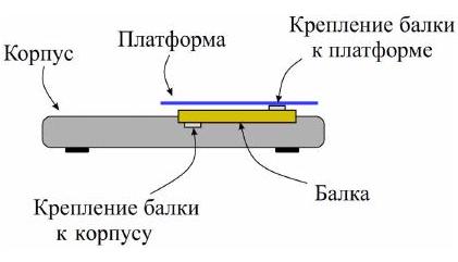 Рисунок
