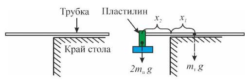 Рисунок