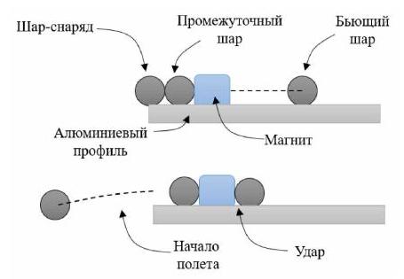 Рисунок