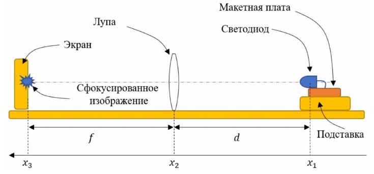 Рисунок