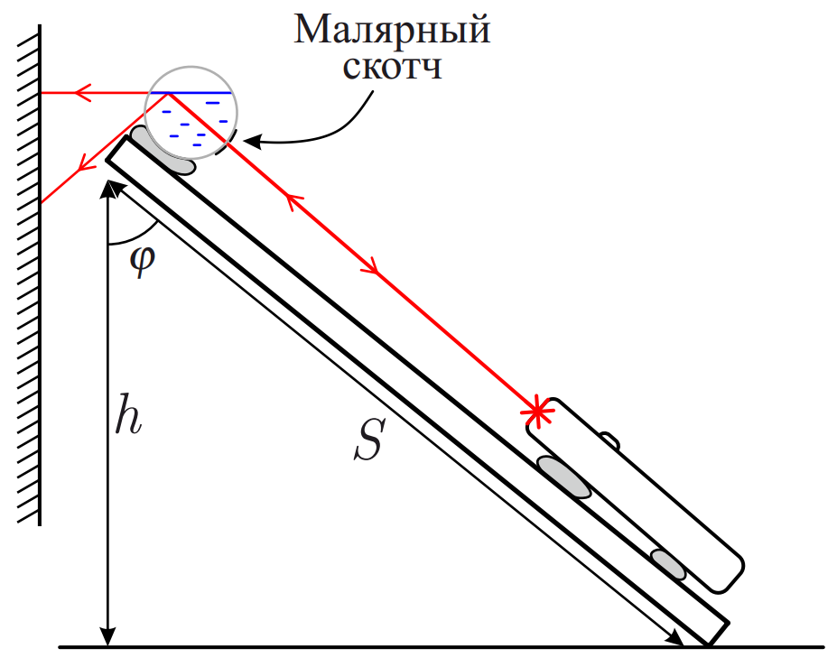 Рисунок