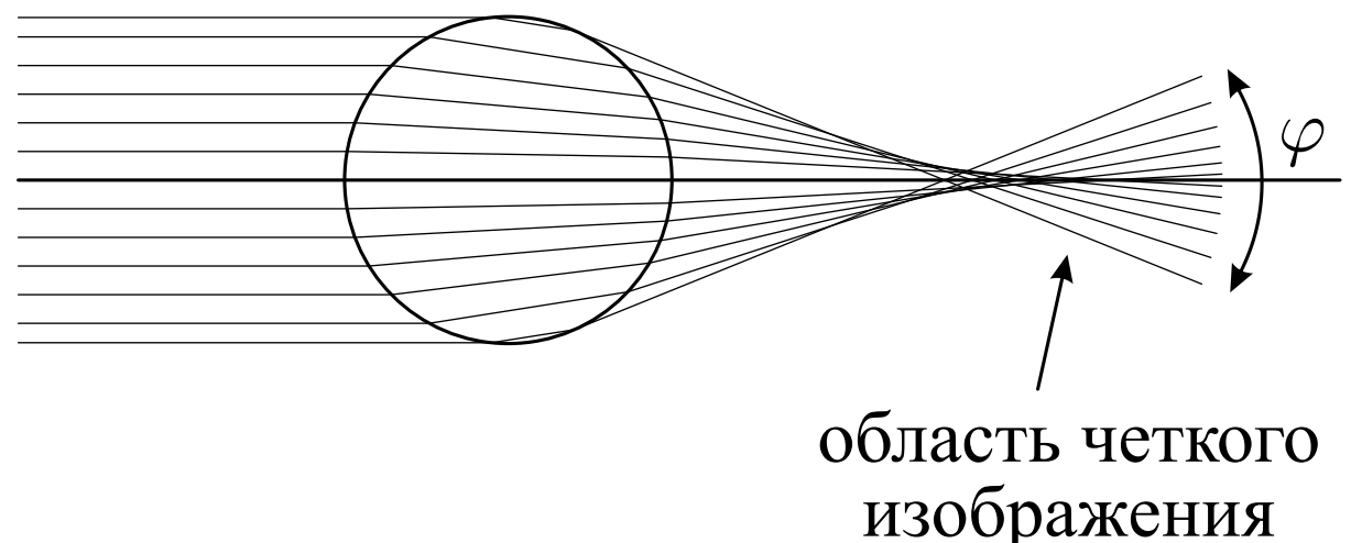Рисунок