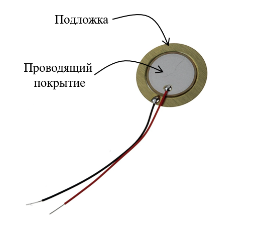 Рисунок