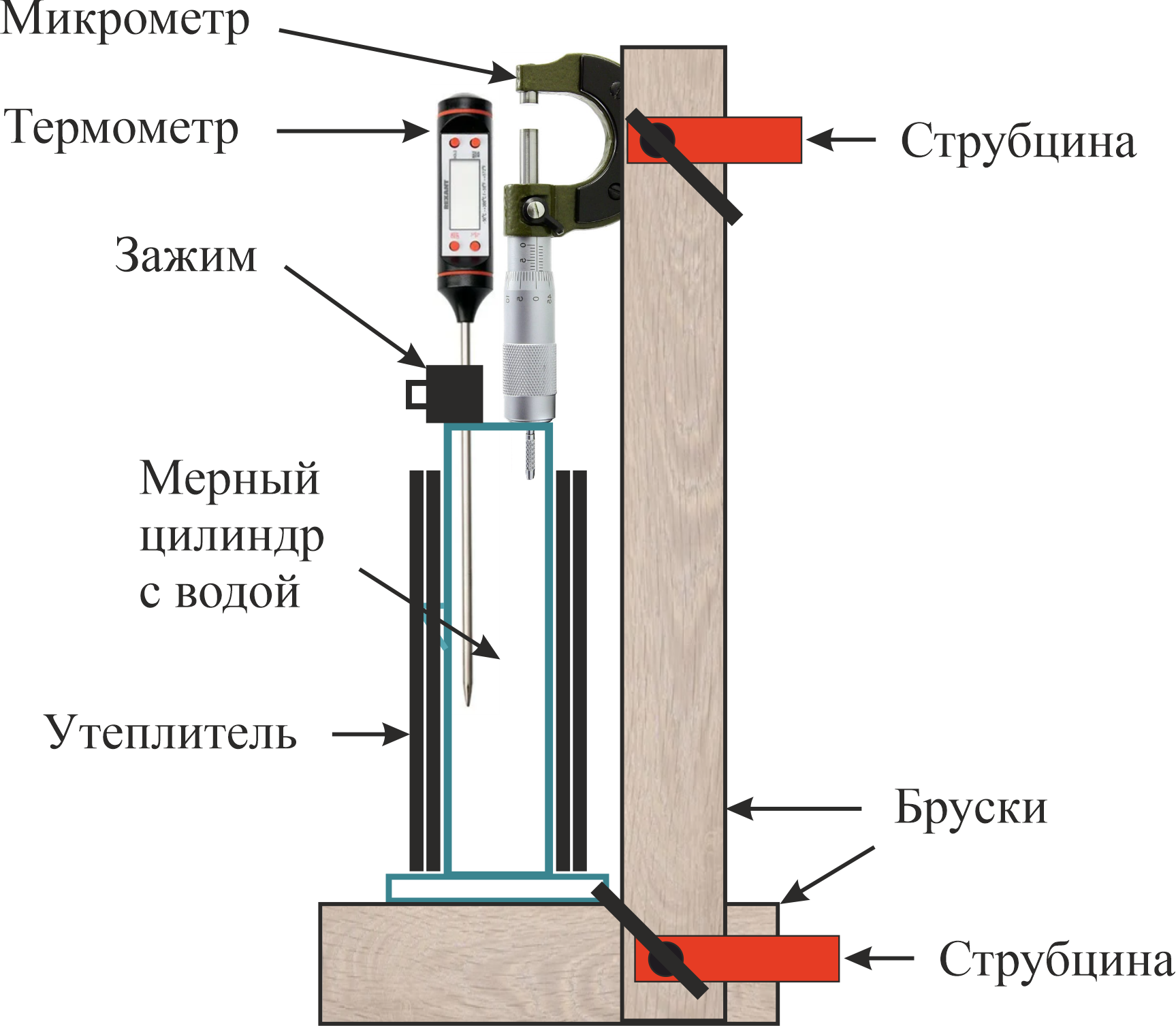 Рисунок