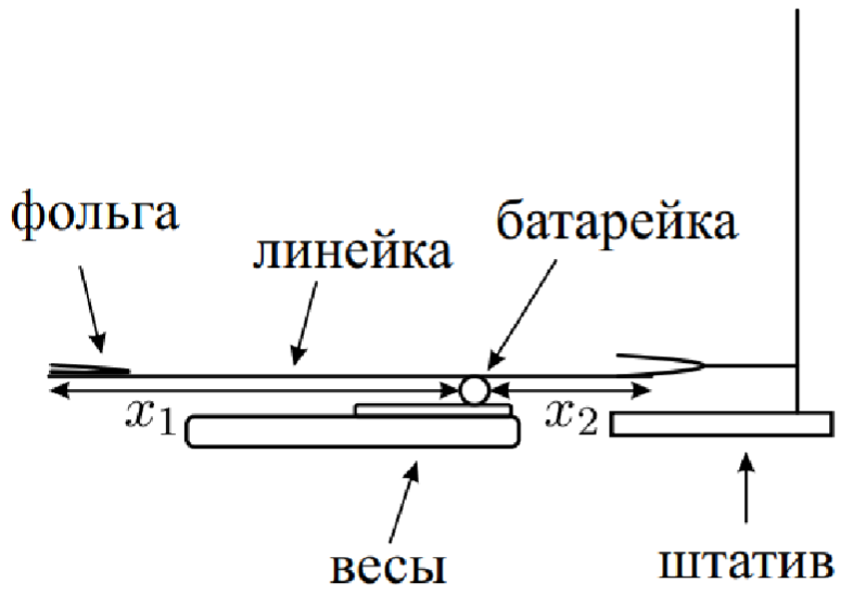 Рисунок