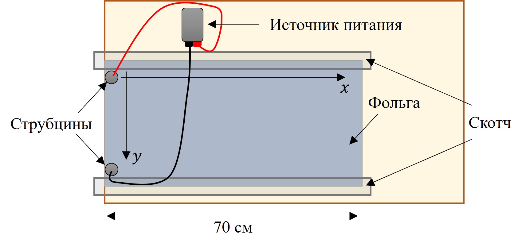 Рисунок