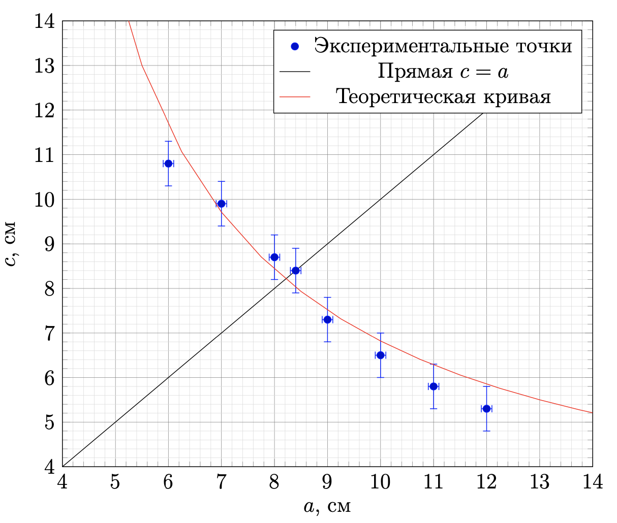 Рисунок