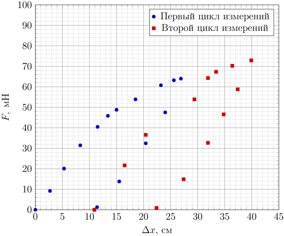 Рисунок
