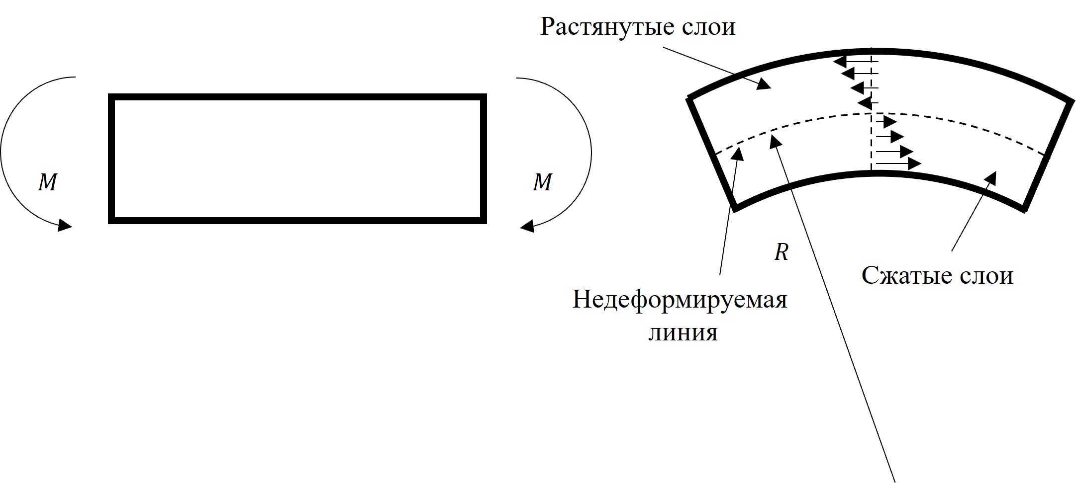 Рисунок