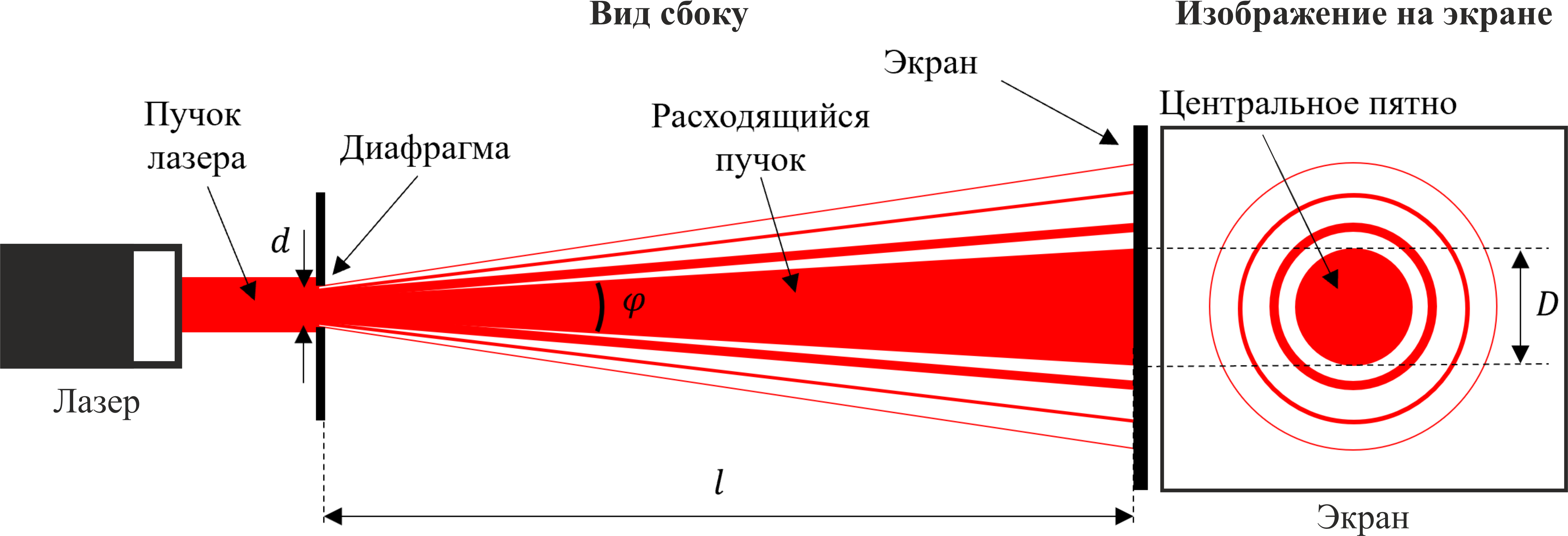 Рисунок