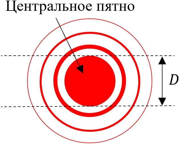 Рисунок