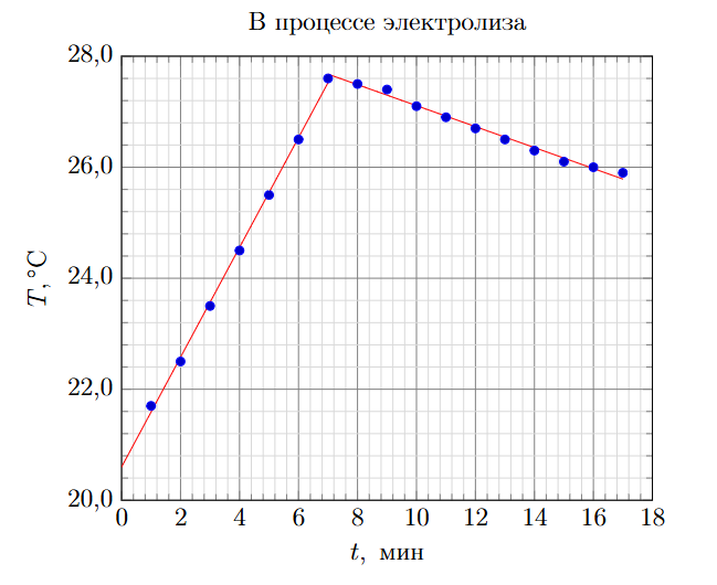 Рисунок