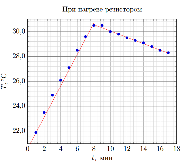 Рисунок