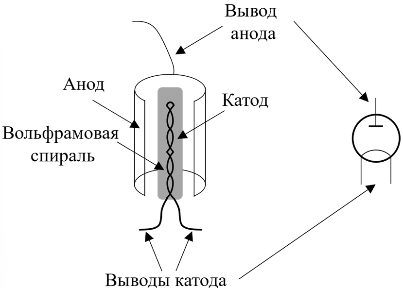 Рисунок