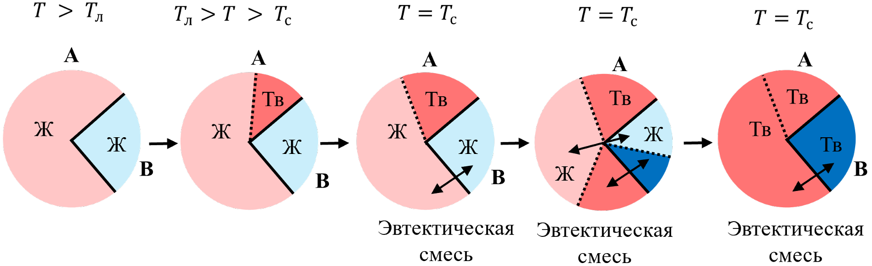Рисунок