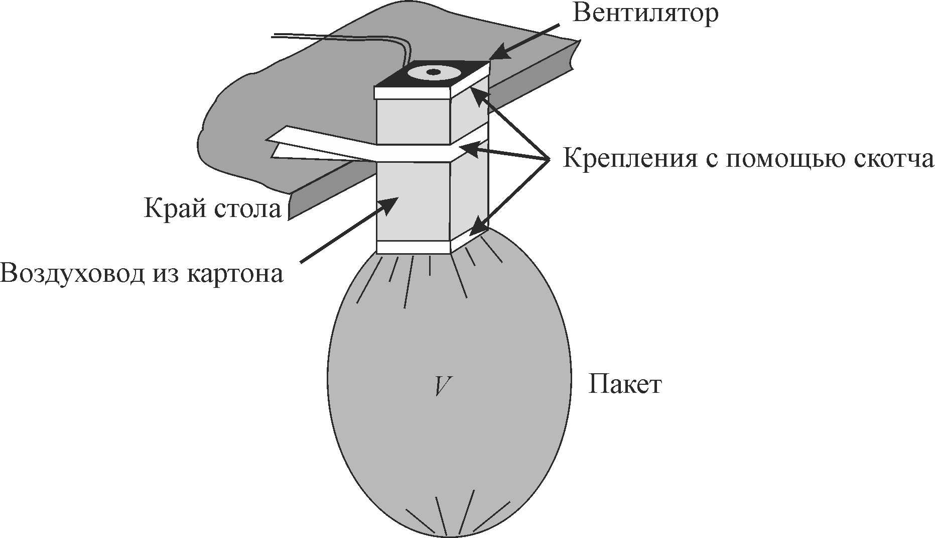 Рисунок