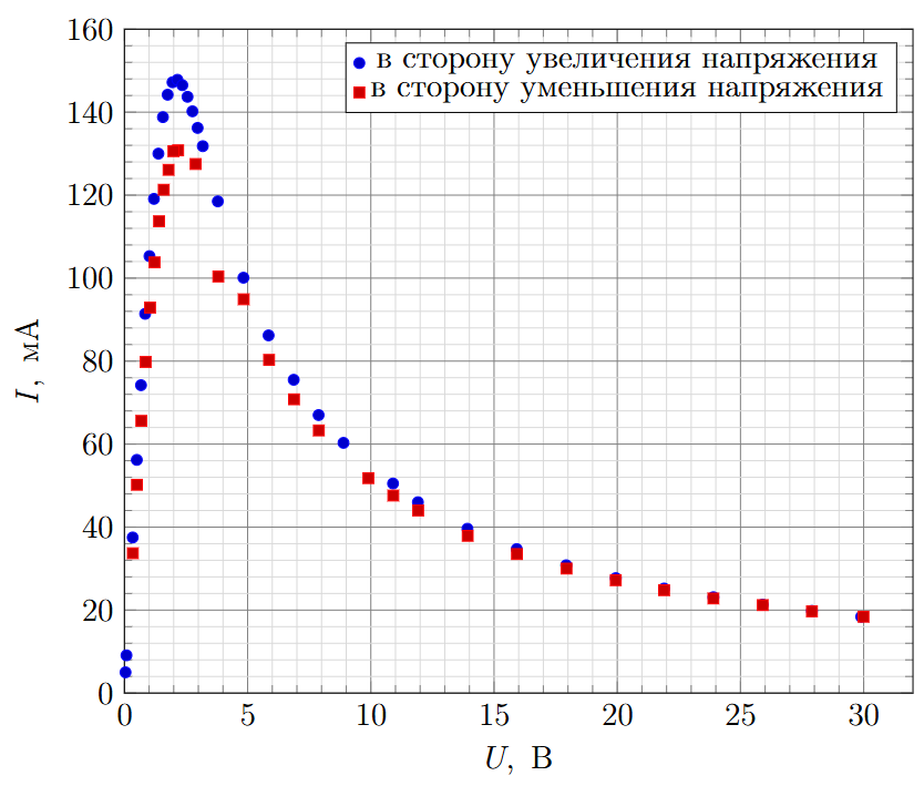 Рисунок