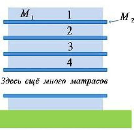 Рисунок