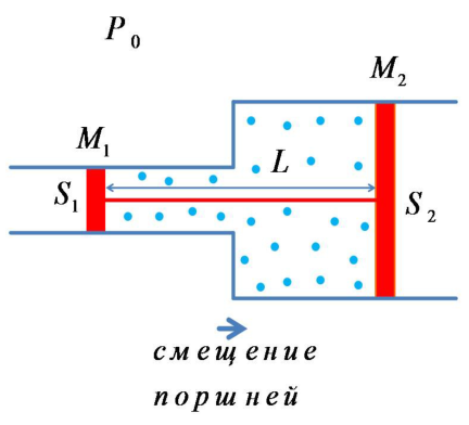 Рисунок