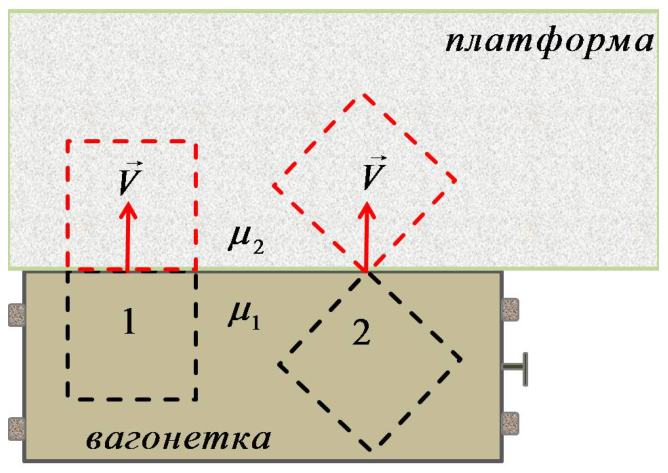 Рисунок