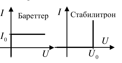 Рисунок