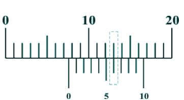 Рисунок