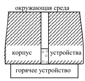Рисунок