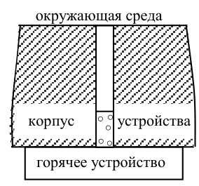 Рисунок
