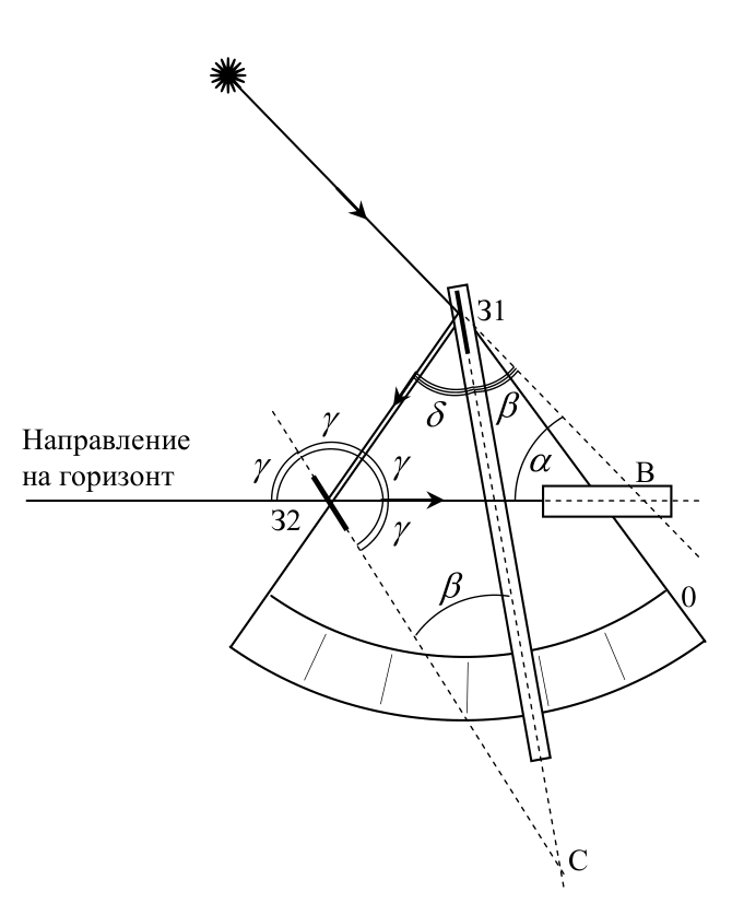 Рисунок