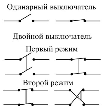 Рисунок