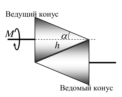 Рисунок