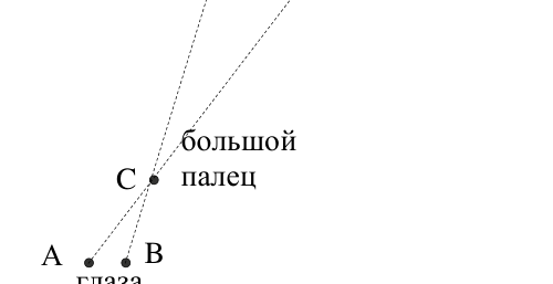 Рисунок