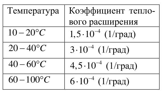 Рисунок