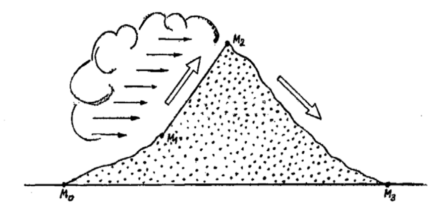 Рисунок